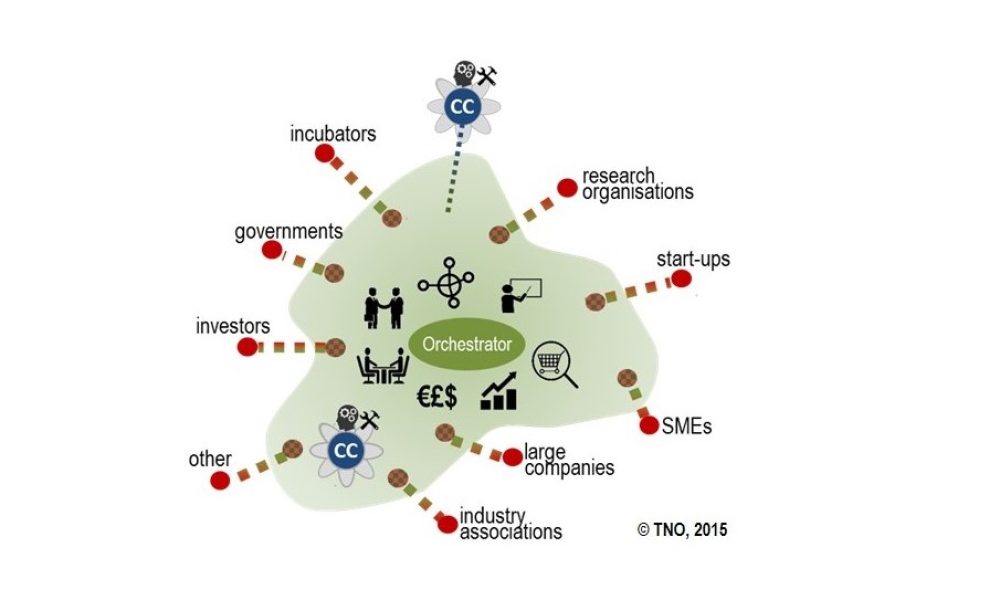 DIH UM tudi uradno vpisan v katalog digitalnih inovacijskih stičišč