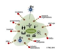 DIH UM officially entered in the Catalogue of Digital innovation hubs